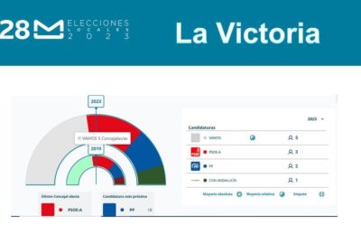 VAMOS vuelve a ganar las elecciones en La Victoria